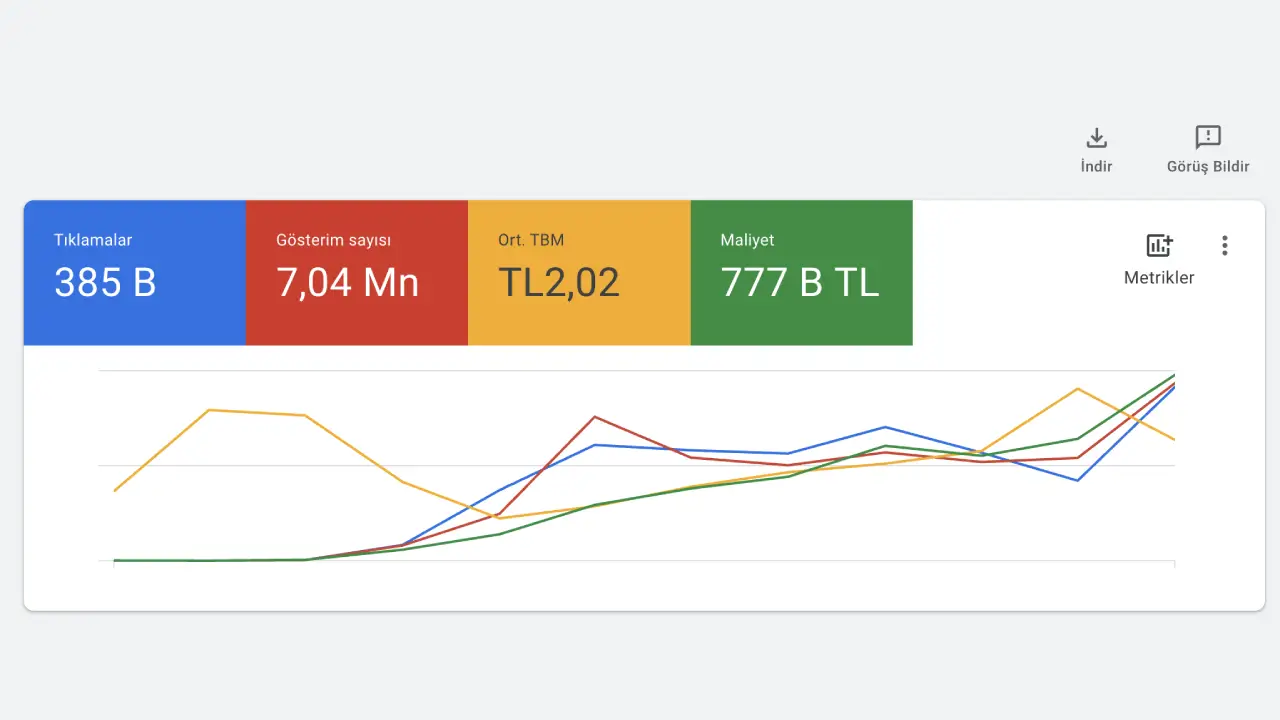 Google Ads İle Başarıya Ulaşmanın 6 Altın Kuralı